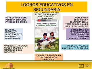 SE RECONOCE COMO 
PERSONA EN PLENO 
PROCESO DE CAMBIO 
COMUNICA 
ASERTIVA Y 
CREATIVAMENTE 
SUS IDEAS, 
SENTIMIENTOS... 
PRACTICA UN ESTILO DE 
VIDA DEMOCRÁTICO CON 
PLENO EJERCICIO DE 
SUS DEBERES Y 
DERECHOS DEMUESTRA 
SEGURIDAD Y 
CONFIANZA EN LA 
TOMA DE DECISIONES 
PARA LA SOLUCIÓN DE 
PROBLEMAS 
VALORA EL TRABAJO 
INDIVIDUAL Y EN EQUIPO 
VALORA Y PRACTICA UN 
ESTILO DE VIDA 
SALUDABLE 
DEMUESTRA SUS 
POTENCIALIDADES 
ENFATIZANDO SU 
CAPACIDAD 
CREATIVA Y CRÍTICA 
APRENDE A APRENDER, 
REFLEXIONANDO Y 
ANALIZANDO SUS 
PROCESOS 
MINISTERIO DE EDUCACIÓN 
LLOOGGRROOSS EEDDUUCCAATTIIVVOOSS EENN 
SSEECCUUNNDDAARRIIAA 
3/4 
 
