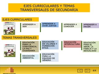 EEJJEESS CCUURRRRIICCUULLAARREESS YY TTEEMMAASS 
TTRRAANNSSVVEERRSSAALLEESS DDEE SSEECCUUNNDDAARRIIAA 
APRENDER A 
SER 
APRENDER A 
HACER 
APRENDER A 
VIVIR JUNTOS 
APRENDER A 
CONOCER 
EEJJEESS CCUURRRRIICCUULLAARREESS 
EDUCACIÓN 
PARA LA 
CONVIVENCIA, 
LA PAZ Y 
CIUDADANÍA 
EDUCACIÓN 
PARA EL 
AMOR, LA 
FAMILIA Y LA 
SEXUALIDAD 
EDUCACIÓN 
EN VALORES Y 
FORMACIÓN 
ÉTICA 
EDUCACIÓN 
INTERCULTURA 
L 
TTEEMMAASS TTRRAANNSSVVEERRSSAALLEESS 
EDUCACIÓN 
AMBIENTAL 
EDUCACIÓN 
PARA LA 
EQUIDAD DE 
GÉNERO 
MINISTERIO DE EDUCACIÓN 
4/4 
 
