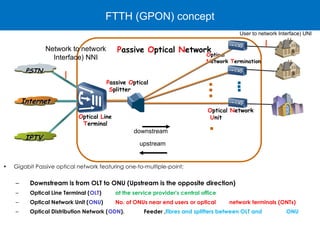 DCN_1_Introduction of Data Communication and Networks [Autosaved].ppt