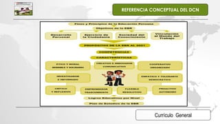 Currículo General
REFERENCIA CONCEPTUAL DEL DCN
 