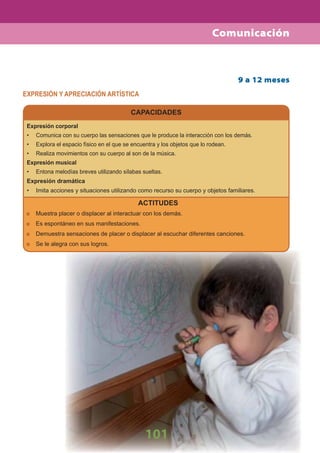 101
EXPRESIÓN Y APRECIACIÓN ARTÍSTICA
CAPACIDADES
Expresión corporal
• Comunica con su cuerpo las sensaciones que le produce la interacción con los demás.
• Explora el espacio físico en el que se encuentra y los objetos que lo rodean.
• Realiza movimientos con su cuerpo al son de la música.
Expresión musical
• Entona melodías breves utilizando sílabas sueltas.
Expresión dramática
• Imita acciones y situaciones utilizando como recurso su cuerpo y objetos familiares.
ACTITUDES
Muestra placer o displacer al interactuar con los demás.
Es espontáneo en sus manifestaciones.
Demuestra sensaciones de placer o displacer al escuchar diferentes canciones.
Se le alegra con sus logros.
9 a 12 meses
Comunicación
 