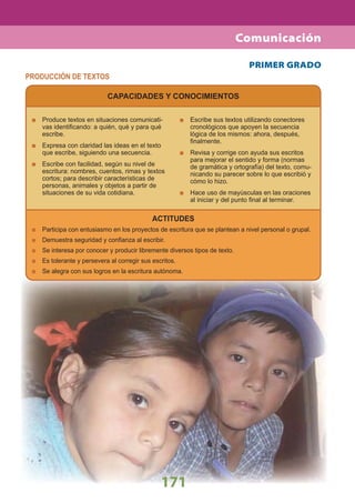 171
PRIMER GRADO
PRODUCCIÓN DE TEXTOS
CAPACIDADES Y CONOCIMIENTOS
Produce textos en situaciones comunicati-
vas identiﬁcando: a quién, qué y para qué
escribe.
Expresa con claridad las ideas en el texto
que escribe, siguiendo una secuencia.
Escribe con facilidad, según su nivel de
escritura: nombres, cuentos, rimas y textos
cortos; para describir características de
personas, animales y objetos a partir de
situaciones de su vida cotidiana.
ACTITUDES
Participa con entusiasmo en los proyectos de escritura que se plantean a nivel personal o grupal.
Demuestra seguridad y conﬁanza al escribir.
Se interesa por conocer y producir libremente diversos tipos de texto.
Es tolerante y persevera al corregir sus escritos.
Se alegra con sus logros en la escritura autónoma.
Escribe sus textos utilizando conectores
cronológicos que apoyen la secuencia
lógica de los mismos: ahora, después,
ﬁnalmente.
Revisa y corrige con ayuda sus escritos
para mejorar el sentido y forma (normas
de gramática y ortografía) del texto, comu-
nicando su parecer sobre lo que escribió y
cómo lo hizo.
Hace uso de mayúsculas en las oraciones
al iniciar y del punto ﬁnal al terminar.
Comunicación
 