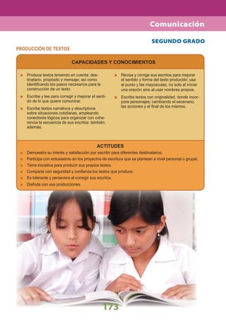 173
SEGUNDO GRADO
CAPACIDADES Y CONOCIMIENTOS
PRODUCCIÓN DE TEXTOS
Produce textos teniendo en cuenta: des-
tinatario, propósito y mensaje; así como
identiﬁcando los pasos necesarios para la
construcción de un texto.
Escribe y lee para corregir y mejorar el senti-
do de lo que quiere comunicar.
Escribe textos narrativos y descriptivos
sobre situaciones cotidianas, empleando
conectores lógicos para organizar con cohe-
rencia la secuencia de sus escritos: también,
además.
ACTITUDES
Demuestra su interés y satisfacción por escribir para diferentes destinatarios.
Participa con entusiasmo en los proyectos de escritura que se plantean a nivel personal o grupal.
Tiene iniciativa para producir sus propios textos.
Comparte con seguridad y conﬁanza los textos que produce.
Es tolerante y persevera al corregir sus escritos.
Disfruta con sus producciones.
Revisa y corrige sus escritos para mejorar
el sentido y forma del texto producido; usa
el punto y las mayúsculas, no solo al iniciar
una oración sino al usar nombres propios.
Escribe textos con originalidad, donde incor-
pora personajes; cambiando el escenario,
las acciones y el ﬁnal de los mismos.
Comunicación
 
