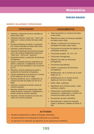 195
TERCER GRADO
NÚMERO, RELACIONES Y OPERACIONES
Interpreta y representa números naturales de
hasta cuatro cifras.
Interpreta relaciones “mayor que”, “menor que”,
“igual que” y ordena números de hasta cuatro
cifras.
Resuelve problemas de adición y sustracción
con números naturales de hasta cuatro cifras.
Interpreta y graﬁca fracciones.
Interpreta el signiﬁcado de fracciones homogé-
neas y las compara estableciendo relaciones
“mayor que”, “menor que”, “igual que”.
Interpreta la adición y sustracción de fracciones
homogéneas.
Explora e interpreta patrones matemáticos de
adición, sustracción y multiplicación de núme-
ros, con uso de la calculadora u otro recurso de
las TIC.
Resuelve y formula problemas de adición y
sustracción de fracciones homogéneas.
Calcula mentalmente el producto de un número
de dos dígitos por otro de un dígito.
Resuelve problemas con la multiplicación de
números de hasta dos dígitos por otro de un
dígito.
Interpreta y representa la división exacta de
números naturales.
Resuelve problemas con operaciones combi-
nadas de adición, sustracción, multiplicación y
división exacta de números naturales.
Interpreta y formula sucesiones de razón arit-
mética con números naturales.
Valor de posición en números de hasta
cuatro cifras.
Relación de orden en números naturales
de hasta cuatro cifras.
Adición y sustracción de números con
resultados de hasta cuatro cifras.
Fracciones de conjuntos de objetos y de
cantidades continuas.
Fracciones usuales: 1/2; 1/4 y 1/8
Fracciones homogéneas.
Relación de orden en fracciones
homogéneas.
Fracciones equivalentes.
Adición y sustracción de fracciones
homogéneas.
Multiplicación de un número de un solo
dígito por 10..
Multiplicación de un número de dos
dígitos por otro de un dígito.
Doble, triple, cuádruplo.
Signiﬁcado de la división exacta: resta
sucesiva y reparto.
Operaciones combinadas de adición,
sustracción, multiplicación y división con
números de hasta cuatro cifras.
Sucesiones de razón aritmética.
Equivalencias y canjes de monedas
(soles y céntimos) y billetes de hasta S/.
200.
CAPACIDADES CONOCIMIENTOS
ACTITUDES
Muestra predisposición a utilizar el lenguaje matemático.
Es perseverante en la búsqueda de soluciones a un problema.
Es riguroso en la aplicación de algoritmos de las operaciones aritméticas.
Matemática
 