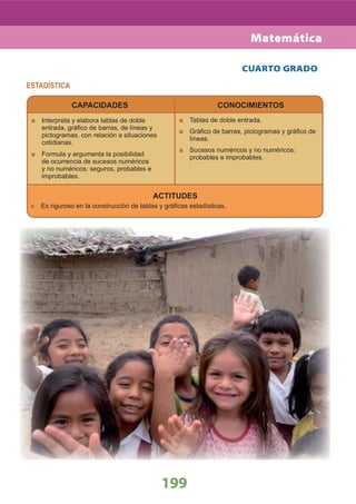 199
CUARTO GRADO
ACTITUDES
Es riguroso en la construcción de tablas y gráﬁcas estadísticas.
ESTADÍSTICA
CAPACIDADES
Interpreta y elabora tablas de doble
entrada, gráﬁco de barras, de líneas y
pictogramas, con relación a situaciones
cotidianas.
Formula y argumenta la posibilidad
de ocurrencia de sucesos numéricos
y no numéricos: seguros, probables e
improbables.
CONOCIMIENTOS
Tablas de doble entrada.
Gráﬁco de barras, pictogramas y gráﬁco de
líneas.
Sucesos numéricos y no numéricos:
probables e improbables.
Matemática
 