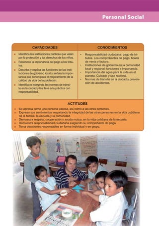 217
CAPACIDADES CONOCIMIENTOS
ACTITUDES
Se aprecia como una persona valiosa, así como a las otras personas.
Expresa sus sentimientos respetando la integridad de las otras personas en la vida cotidiana
de la familia, la escuela y la comunidad.
Demuestra respeto, cooperación y ayuda mutua, en la vida cotidiana de la escuela.
Demuestra responsabilidad ciudadana exigiendo su comprobante de pago.
Toma decisiones responsables en forma individual y en grupo.
Identiﬁca las instituciones públicas que velan
por la protección y los derechos de los niños.
Reconoce la importancia del pago a los tribu-
tos.
Describe y explica las funciones de las insti-
tuciones de gobierno local y señala la impor-
tancia que tienen para el mejoramiento de la
calidad de vida de la población.
Identiﬁca e interpreta las normas de tránsi-
to en la ciudad y las lleva a la práctica con
responsabilidad.
Responsabilidad ciudadana: pago de tri-•
butos. Los comprobantes de pago, boleta
de venta y factura.
Instituciones de gobierno en la comunidad•
local y regional: funciones e importancia.
Importancia del agua para la vida en el•
planeta. Cuidado y uso racional.
Normas de tránsito en la ciudad y preven-•
ción de accidentes.
Personal Social
 