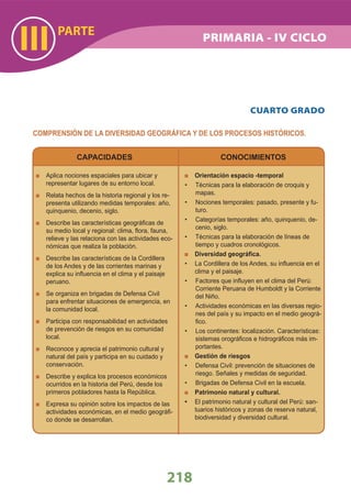 PARTE
III
218
COMPRENSIÓN DE LA DIVERSIDAD GEOGRÁFICA Y DE LOS PROCESOS HISTÓRICOS.
CUARTO GRADO
CAPACIDADES
Aplica nociones espaciales para ubicar y
representar lugares de su entorno local.
Relata hechos de la historia regional y los re-
presenta utilizando medidas temporales: año,
quinquenio, decenio, siglo.
Describe las características geográﬁcas de
su medio local y regional: clima, ﬂora, fauna,
relieve y las relaciona con las actividades eco-
nómicas que realiza la población.
Describe las características de la Cordillera
de los Andes y de las corrientes marinas y
explica su inﬂuencia en el clima y el paisaje
peruano.
Se organiza en brigadas de Defensa Civil
para enfrentar situaciones de emergencia, en
la comunidad local.
Participa con responsabilidad en actividades
de prevención de riesgos en su comunidad
local.
Reconoce y aprecia el patrimonio cultural y
natural del país y participa en su cuidado y
conservación.
Describe y explica los procesos económicos
ocurridos en la historia del Perú, desde los
primeros pobladores hasta la República.
Expresa su opinión sobre los impactos de las
actividades económicas, en el medio geográﬁ-
co donde se desarrollan.
CONOCIMIENTOS
Orientación espacio -temporal
Técnicas para la elaboración de croquis y•
mapas.
Nociones temporales: pasado, presente y fu-•
turo.
Categorías temporales: año, quinquenio, de-•
cenio, siglo.
Técnicas para la elaboración de líneas de•
tiempo y cuadros cronológicos.
Diversidad geográﬁca.
• La Cordillera de los Andes, su inﬂuencia en el
clima y el paisaje.
Factores que inﬂuyen en el clima del Perú:•
Corriente Peruana de Humboldt y la Corriente
del Niño.
Actividades económicas en las diversas regio-•
nes del país y su impacto en el medio geográ-
ﬁco.
Los continentes:• localización. Características:
sistemas orográﬁcos e hidrográﬁcos más im-
portantes.
Gestión de riesgos
Defensa Civil: prevención de situaciones de•
riesgo. Señales y medidas de seguridad.
Brigadas de Defensa Civil en la escuela.•
Patrimonio natural y cultural.
• El patrimonio natural y cultural del Perú: san-
tuarios históricos y zonas de reserva natural,
biodiversidad y diversidad cultural.
PRIMARIA - IV CICLO
 
