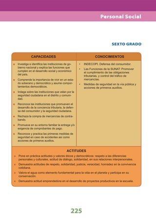 225
CAPACIDADES
Investiga e identiﬁca las instituciones de go-
bierno nacional y explica las funciones que
cumplen en el desarrollo social y económico
del país.
Comprende la importancia de vivir en un esta-
do soberano y democrático y asume compor-
tamientos democráticos.
Indaga sobre las instituciones que velan por la
seguridad ciudadana en el distrito y comuni-
dad.
Reconoce las instituciones que promueven el
desarrollo de la conciencia tributaria, la defen-
sa del consumidor y la seguridad ciudadana.
Rechaza la compra de mercancías de contra-
bando.
Promueve en su entorno familiar la entrega y/o
exigencia de comprobantes de pago.
Reconoce y practica las primeras medidas de
seguridad en caso de accidentes así como
acciones de primeros auxilios.
CONOCIMIENTOS
ACTITUDES
Pone en práctica actitudes y valores éticos y democráticos: respeto a las diferencias
personales y culturales, actitud de diálogo, solidaridad, en sus relaciones interpersonales.
Demuestra actitudes de respeto, solidaridad, justicia, veracidad, honradez en la convivencia
cotidiana.
Valora el agua como elemento fundamental para la vida en el planeta y participa en su
conservación.
Demuestra actitud emprendedora en el desarrollo de proyectos productivos en la escuela.
INDECOPI. Defensa del consumidor.•
Las Funciones de la SUNAT: Promover•
el cumplimiento de las obligaciones
tributarias, y control del tráﬁco de
mercancías.
Medidas de seguridad en la vía pública y•
acciones de primeros auxilios.
SEXTO GRADO
Personal Social
 