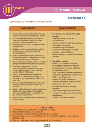 CAPACIDADES CONOCIMIENTOS
PARTE
III
252
SEXTO GRADO
CUERPO HUMANO Y CONSERVACIÓN DE LA SALUD
ACTITUDES
Toma decisiones para el cuidado y respeto de su cuerpo.
Practica hábitos de consumo saludables.
Toma decisiones responsables y sanas sobre su sexualidad.
Demuestra interés por conocer críticamente los avances tecnológicos en temas de salud y
calidad de vida.
Participa y está presto a dar primeros auxilios a sus compañeros.
Estructura y funciones del cuerpo
humano
• Sistema nervioso central: su
funcionamiento.
• Azúcares, almidones, proteínas, grasas,
vitaminas en alimentos.
• Bioelementos y biomoléculas.
• Trastornos alimenticios: obesidad,
anorexia y bulimia. Peligros.
• Acción de las hormonas en el organismo
humano.
Tecnología y salud
• Reproducción humana: avances
tecnológicos: reproducción asistida
(métodos de inseminación artiﬁcial y
fecundación in vitro).
• Virus y bacterias: enfermedades infecto-
contagiosas que producen. El SIDA, la
TBC y otras. Prevención.
• Importancia de los trasplantes y
donación de órganos y tejidos para la
preservación de la vida.
• Avances cientíﬁcos en genética y
clonación.
• Alimentos transgénicos, enriquecidos
o con preservantes: beneﬁcios y daños
para la salud.
• Técnicas de primeros auxilios .
Explora el funcionamiento del sistema nervioso
central como órgano de relación con el entorno.
Comprueba experimentalmente la presencia
de azúcares, almidones, proteínas, grasas,
vitaminas y minerales en alimentos.
Analiza información acerca de los bioelementos
y biomoléculas.
Evalúa el consumo responsable y los peligros
de los trastornos alimenticios: obesidad,
anorexia y bulimia.
Busca información acerca de la acción de las
hormonas sexuales en los seres humanos y los
cambios que se producen como efecto.
Busca información sobre los avances en materia
de reproducción humana: reproducción asistida.
Analiza información acerca de las
enfermedades infecto contagiosas de mayor
prevalencia causados por virus y bacterias
como el SIDA, la TBC u otras.
Busca y analiza información acerca de los
trasplantes, donación de órganos y tejidos, y
reconoce su importancia para la preservación
de la vida.
Busca y analiza información sobre los avances
cientíﬁcos relacionados con la genética y la
clonación
Busca y analiza información sobre los beneﬁcios
o daños que pueden causar en la salud los
alimentos transgénicos, los enriquecidos y los
que contienen preservantes.
Aplica técnicas de primeros auxilios utilizando el
botiquín escolar.
PRIMARIA - V CICLO
 