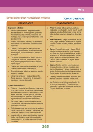 265
CAPACIDADES CONOCIMIENTOS
CUARTO GRADOEXPRESIÓN ARTÍSTICA Y APRECIACIÓN ARTÍSTICA
Expresión artística:
Explora y experimenta las posibilidades
expresivas de su cuerpo (gestos, posturas,
movimientos; voz, sonidos percutidos con
manos y pies) para expresar diferentes esta-
dos de ánimo.
Inventa un cuento o historia y lo representa
mediante el uso de viñetas secuenciadas o
historieta.
Diseña y construye solo o en grupo, una
maqueta representando un espacio natural,
arqueológico o construido de su entorno o
su región.
Construye y representa un sketch imitando
con gestos, posturas, movimientos y voz
a un personaje signiﬁcativo de su entorno,
región o país.
Diseña una coreografía para bailar en grupo
una danza tradicional de su región.
Crea e interpreta solo o en grupo un cuento
sonoro o canción.
Interpreta cantando y ejecutando con la
ﬂauta, quena, o instrumento de percusión,
canciones y temas de región.
Apreciación artística:
Observa y describe las diferentes caracterís-
ticas compositivas de los espacios naturales
y ambientes construidos de su entorno (pai-
sajes, bosques, chacras, plazas, parques,
sitios arqueológicos, iglesias) explicando el
signiﬁcado de sus diferentes elementos.
Reconoce y valora en su obra y la de sus
compañeros, las diferentes formas creativas
y recursos utilizados.
Disfruta y expresa sus emociones al contem-
plar la composición, belleza y utilidad de las
diferentes construcciones de su localidad.
Indaga sobre el origen, signiﬁcado e historia
de las manifestaciones artístico-culturales
de su entorno y su región, expresando sus
opiniones.
Artes visuales: Dibujo, pintura, collage,
modelado, construcción. Mural, panel, cartel.
Maqueta. Viñetas, historietas. Línea, forma,
color, textura, volumen. dos y tres dimensio-
nes.
Arte dramático: Juegos dramáticos, actua-
ción, juegos de roles, animación de objetos
y títeres. Sketch. Gesto, postura, expresión
vocal.
Danza: Expresión corporal y danza. Movi-
mientos y desplazamientos en el espacio
en diferentes direcciones (adelante, atrás, a
la derecha, a la izquierda) y niveles (arriba,
abajo, al centro). Coreografías sencillas.
Danzas tradicionales de su región. Movi-
mientos rítmicos.
Música: Canto, cuentos sonoros, juegos
rítmicos. Sonidos, ritmos, melodías, can-
ciones. Canciones y temas musicales de la
región. Instrumentos de viento y percusión.
Construcción de instrumentos de viento.
Diseño y composición de los espacios, ele-
mentos naturales y objetos construidos.
Manifestaciones artísticas y culturales de
su entorno y su región. Procedimientos,
materiales, motivos y temas que contienen.
Origen, signiﬁcado e historia.
Arte
 
