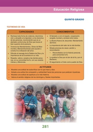 281
Educación Religiosa
CAPACIDADES CONOCIMIENTOS
Rechaza toda forma de violencia, discrimina-
ción y atropello a la dignidad y a los derechos
de las personas, reconociendo que es un
atentado contra la ley de Dios que busca el
bien supremo de la persona.
Vivencia los Mandamientos, Obras de Mise-
ricordia y Bienaventuranzas para ayudar a
construir la civilización del amor.
Difunde el mensaje de la Palabra de Dios y la
importancia de la Eucaristía en su vida.
Respeta, valora y acepta a las demás perso-
nas, en su comunidad de fe, con sus caracte-
rísticas y diferencias.
El llamado a vivir el respeto, cooperación,
acogida, bondad y amistad entre todos.
La Buena Nueva de Jesucristo: Mandamiento
del Amor.
La importancia del valor de la vida familiar.
Mirada amorosa de Jesús: perdón y
reconciliación.
Reconciliados con la historia personal,•
para acrecentar la fe.
La gratitud a Dios por el don de la fe y por el
Bautismo.
El seguimiento a Cristo como pueblo de Dios.
QUINTO GRADO
TESTIMONIO DE VIDA
ACTITUDES
Muestra una actitud de autocrítica con lo que hace y dice.
Adopta una actitud de compasión y solidaridad hacia las personas que padecen injusticias.
Muestra una actitud de apertura a la vida fraterna.
Valora el sentido religioso de los domingos y ﬁestas importantes.
CAPACIDADES CONOCIMIENTOS
 