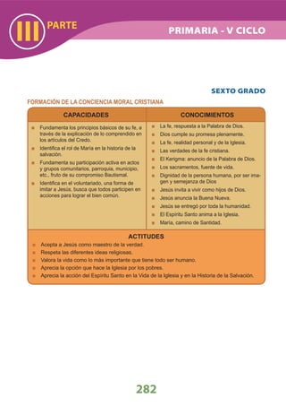 PARTE
III
282
CAPACIDADES
Fundamenta los principios básicos de su fe, a
través de la explicación de lo comprendido en
los artículos del Credo.
Identiﬁca el rol de María en la historia de la
salvación.
Fundamenta su participación activa en actos
y grupos comunitarios, parroquia, municipio,
etc., fruto de su compromiso Bautismal.
Identiﬁca en el voluntariado, una forma de
imitar a Jesús, busca que todos participen en
acciones para lograr el bien común.
CONOCIMIENTOS
ACTITUDES
Acepta a Jesús como maestro de la verdad.
Respeta las diferentes ideas religiosas.
Valora la vida como lo más importante que tiene todo ser humano.
Aprecia la opción que hace la Iglesia por los pobres.
Aprecia la acción del Espíritu Santo en la Vida de la Iglesia y en la Historia de la Salvación.
La fe, respuesta a la Palabra de Dios.
Dios cumple su promesa plenamente.
La fe, realidad personal y de la Iglesia.
Las verdades de la fe cristiana.
El Kerigma: anuncio de la Palabra de Dios.
Los sacramentos, fuente de vida.
Dignidad de la persona humana, por ser ima-
gen y semejanza de Dios
Jesús invita a vivir como hijos de Dios.
Jesús anuncia la Buena Nueva.
Jesús se entregó por toda la humanidad.
El Espíritu Santo anima a la Iglesia.
María, camino de Santidad.
SEXTO GRADO
PRIMARIA - V CICLO
FORMACIÓN DE LA CONCIENCIA MORAL CRISTIANA
 