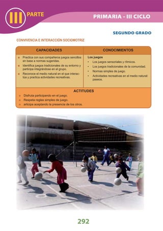 PARTE
III
292
PRIMARIA - III CICLO
ACTITUDES
Disfruta participando en el juego.
Respeta reglas simples de juego.
articipa aceptando la presencia de los otros.
CAPACIDADES
Practica con sus compañeros juegos sencillos
en base a normas sugeridas.
Identiﬁca juegos tradicionales de su entorno y
participa integrándose en el grupo.
Reconoce el medio natural en el que interac-
túa y practica actividades recreativas.
CONOCIMIENTOS
Los juegos
Los juegos sensoriales y rítmicos.•
Los juegos tradicionales de la comunidad.•
Normas simples de juego.•
Actividades recreativas en el medio natural:•
paseos.
SEGUNDO GRADO
CONVIVENCIA E INTERACCIÓN SOCIOMOTRIZ
 