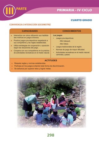 PARTE
III
298
PRIMARIA - IV CICLO
ACTITUDES
Respeta reglas y normas establecidas.
Participa en los juegos evitando toda forma de discriminación.
Se esfuerza por superar retos y lograr metas.
CAPACIDADES
Interactúa con otros utilizando sus habilida-
des motrices en juegos diversos.
Practica juegos pre-deportivos respetando a
sus compañeros y las reglas establecidas.
Utiliza estrategias de cooperación u oposición
según las situaciones del juego.
Coopera con sus compañeros en la práctica
de actividades recreativas en el medio natural.
CONOCIMIENTOS
Los juegos
Juegos pre-deportivos:•
- Mini básquet.
- Mini fútbol.
Juegos tradicionales de la región.•
Normas de juego de mayor diﬁcultad.•
Actividades recreativas en el medio natural:•
caminata y paseo.
CUARTO GRADO
CONVIVENCIA E INTERACCIÓN SOCIOMOTRIZ
 