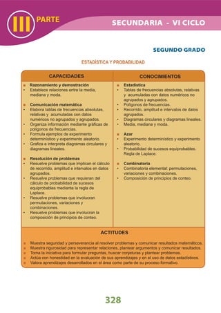 PARTE
III
328
SECUNDARIA - VI CICLO
CAPACIDADES
Razonamiento y demostración
Establece relaciones entre la media,•
mediana y moda.
Comunicación matemática
Elabora tablas de frecuencias absolutas,•
relativas y acumuladas con datos
numéricos no agrupados y agrupados.
Organiza información mediante gráﬁcas de•
polígonos de frecuencias.
Formula ejemplos de experimento•
determinístico y experimento aleatorio.
Graﬁca e interpreta diagramas circulares y•
diagramas lineales.
Resolución de problemas
Resuelve problemas que implican el cálculo•
de recorrido, amplitud e intervalos en datos
agrupados.
Resuelve problemas que requieran del•
cálculo de probabilidad de sucesos
equiprobables mediante la regla de
Laplace.
Resuelve problemas que involucran•
permutaciones, variaciones y
combinaciones.
Resuelve problemas que involucran la•
composición de principios de conteo.
CONOCIMIENTOS
Estadística
Tablas de frecuencias absolutas, relativas•
y acumuladas con datos numéricos no
agrupados y agrupados.
Polígonos de frecuencias.•
Recorrido, amplitud e intervalos de datos•
agrupados.
Diagramas circulares y diagramas lineales.•
Media, mediana y moda.•
Azar
Experimento determinístico y experimento•
aleatorio.
Probabilidad de sucesos equiprobables.•
Regla de Laplace.
Combinatoria
Combinatoria elemental: permutaciones,•
variaciones y combinaciones.
Composición de principios de conteo.•
SEGUNDO GRADO
ESTADÍSTICA Y PROBABILIDAD
ACTITUDES
Muestra seguridad y perseverancia al resolver problemas y comunicar resultados matemáticos.
Muestra rigurosidad para representar relaciones, plantear argumentos y comunicar resultados.
Toma la iniciativa para formular preguntas, buscar conjeturas y plantear problemas.
Actúa con honestidad en la evaluación de sus aprendizajes y en el uso de datos estadísticos.
Valora aprendizajes desarrollados en el área como parte de su proceso formativo.
 