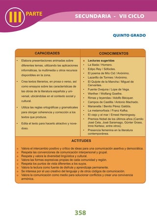 PARTE
III
358
QUINTO GRADO
ACTITUDES
Valora el intercambio positivo y crítico de ideas para una comunicación asertiva y democrática.
Respeta las convenciones de comunicación interpersonal y grupal.
Respeta y valora la diversidad lingüística y cultural.
Valora las formas expresivas propias de cada comunidad y región.
Respeta los puntos de vista diferentes a los suyos.
Valora la lectura como fuente de disfrute y aprendizaje permanente.
Se interesa por el uso creativo del lenguaje y de otros códigos de comunicación.
Valora la comunicación como medio para solucionar conﬂictos y crear una convivencia
armónica.
CAPACIDADES
Elabora presentaciones animadas sobre•
diferentes temas, utilizando las aplicaciones
informáticas, la multimedia u otros recursos
disponibles en la zona.
Crea textos literarios, en prosa o verso, así•
como ensayos sobre las características de
las obras de la literatura española y uni-
versal, ubicándolas en el contexto social y
cultural.
Utiliza las reglas ortográﬁcas y gramaticales•
para otorgar coherencia y corrección a los
textos que produce.
Edita el texto para hacerlo atractivo y nove-•
doso.
CONOCIMIENTOS
Lecturas sugeridas
La Iliada / Homero.•
Edipo Rey / Sófocles.•
El poema de Mío Cid / Anónimo.•
Lazarillo de Tormes / Anónimo.•
El Quijote de la Mancha / Miguel de•
Cervantes.
Fuente Ovejuna / Lope de Vega.•
Werther / Wolfang Goethe.•
Rimas y leyendas / Adolfo Bécquer.•
Campos de Castilla / Antonio Machado.•
Marianella / Benito Pérez Galdós.•
La metamorfosis / Franz Kafka.•
El viejo y el mar / Ernest Hemingway.•
Premios Nobel de los últimos años (Camilo•
José Cela, José Saramago, Günter Grass,
Imre Kertesz, entre otros).
Presencia femenina en la literatura•
contemporánea.
SECUNDARIA - VII CICLO
 