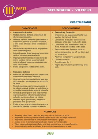 PARTE
III
368
CAPACIDADES
Comprensión de textos
Predice el sentido del texto considerando los•
elementos paratextuales.
Identiﬁca las ideas principales y secundarias o•
la secuencia de ideas en cuentos, historietas,
u otros textos referidos a temas sociales de su
interés.
Discrimina las características del lenguaje tele-•
visivo y cinematográﬁco.
Inﬁere el mensaje de los textos que lee conside-•
rando la estructura general del texto.
Organiza la información de diversos temas de•
interés social de manera secuencial y jerár-
quica, empleando esquemas visuales para su
mejor comprensión.
Evalúa las opiniones vertidas en los textos.•
Producción de textos
Planiﬁca el tipo de texto a producir y selecciona•
la información relevante a comunicar.
Organiza formas de presentación del texto apo-•
yándose en las estrategias para la producción
de textos.
Redacta cuentos y experiencias vinculadas a•
su entorno personal, familiar o al contexto de su
comunidad, respetando las reglas de ortografía.
Redacta diversos tipos de texto para informar,•
expresar sus ideas sobre temas abstractos o
culturales como una película o la música.
Utiliza las reglas gramaticales y ortográﬁcas•
propias del texto que produce.
Evalúa el texto redactado teniendo en cuenta la•
adecuación, cohesión y coherencia del texto.
CONOCIMIENTOS
Gramática y Ortografía
Imperativos de sugerencia (Talk to your•
teacher, it’s the best thing).
Conectores de causa y consecuencia:•
because, since, as a result, entre otros.
Conectores para añadir ideas: what is•
more, moreover, besides, entre otros.
Tiempos verbales: Presente perfecto.•
Verbos compuestos: put off, put down, put•
on, entre otros.
Adjetivos comparativos y superlativos.•
Discurso Indirecto.•
Condicionales 0 y 1.•
Reglas de puntuación: paréntesis y apos-•
trofe.
ACTITUDES
Respeta y valora ideas, creencias, lenguas y culturas distintas a la propia.
Respeta los acuerdos y normas establecidas en el aula para una mejor interacción.
Respeta las convenciones de comunicación interpersonal y grupal.
Aprecia el uso de tecnología apropiada para mejorar su nivel de inglés.
Valora los aprendizajes desarrollados en el área como parte de su proceso formativo.
Muestra iniciativa en las actividades de aprendizaje desarrolladas en el área.
CUARTO GRADO
SECUNDARIA - VII CICLO
 