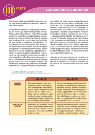 PARTE
III
372
El arte desarrolla la sensibilidad artística como me-
dio para construir la identidad personal y socio-cul-
tural del estudiante.
EláreadeArtecomprendeunconjuntodeconocimien-
tos, los mismos que están interrelacionados entre sí:
Artes visuales, Danza, Música y Teatro.Artes visuales
comprende contenidos vinculados al dibujo, pintura,
escultura entre otros, así como las técnicas variadas
para su aplicación. Se incorpora parte de la historia de
las artes visuales incluyendo sus representantes. En
Danza se abordan las características, tipos de danza,
los elementos que la constituyen así como las ﬁguras
coreográﬁcas. Se incorpora además diversas formas
de expresión corporal así como los juegos de improvi-
sación. Se incluye las danzas folklóricas del Perú así
como sus representantes, instrumentos musicales a
nivel nacional y mundial. Estos conocimientos permi-
ten a los estudiantes desarrollar destrezas cinesté-
sicas y rítmicas, así como el manejo adecuado del
espacio y de sentimientos y valores para expresarse
libremente. En Música se consideran los conocimien-
tos referidos a la escala musical la caligrafía musical,
la composición de ritmos, la voz, la ejecución instru-
mental así como los principales representantes de
la música a nivel nacional y mundial. Contribuye a la
formación de los estudiantes en el desarrollo de sus
capacidades vinculadas a la percepción y manejo de
los sonidos, a la lectura y creación, así como al goce
y valoración estética, todo ello, como parte de sus vi-
vencias. En Teatro los conocimientos están referidos
a las improvisaciones individuales y colectivas, los
ejercicios dramáticos, el escenario y sus elementos
que la constituyen. Se considera además la expresión
vocal y la producción de obras. Permite que los estu-
diantes pongan en práctica representaciones teatra-
les desarrollando los gestos y el movimiento corporal
que ayuda al dominio escénico.
Además de los conocimientos se considera un
conjunto de actitudes, relacionadas con la valora-
ción de la diversidad socio-cultural, el interés por
la práctica de manifestaciones artísticas, entre
otras.
EXPRESIÓN
ARTÍSTICA
APRECIACIÓN
ARTÍSTICA
Expresa sus emociones, sen-
timientos e ideas con imagina-
ción y creatividad, mediante di-
versas formas de comunicación
artística de su entorno y de
otros espacios culturales, explo-
rando diversos modos para la
realización artística, respetando
las normas de convivencia.
Maniﬁesta sus opiniones críticas
acerca de diversas expresiones
artísticas de la realidad social y
cultural de su medio, identiﬁcán-
dose con ellas.
CICLO VI
Expresa sus emociones sentimientos
e ideas con imaginación y creatividad,
mediante diversas formas de comuni-
cación artística de otros espacios cul-
turales, aplicando los procedimientos
técnicos necesarios para la realiza-
ción artística que fortalezca la identi-
dad y la estética del arte tradicional y
popular del Perú y el mundo.
Aprecia críticamente el arte peruano y
universal, como expresión de creativi-
dad y libertad del ser humano y como
medio para construir y reaﬁrmar su
identidad personal, social y cultural.
CICLO VII
Competencias por ciclo
EDUCACIÓN SECUNDARIA
 