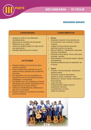 PARTE
III
CAPACIDADES
Aprecia el canto en sus diferentes•
manifestaciones.
Discrimina el contenido de las danzas•
folklóricas de su región.
Aprecia la estética teatral en cada una de•
sus expresiones.
Identiﬁca elementos de la música.•
CONOCIMIENTOS
Danza
Expresión corporal. Comunicación por•
el movimiento, tono muscular y fuerza
corporal.
Juegos de improvisación danzaria:•
ejercicios previos a la danza.
Danza Folklórica. Clasiﬁcación: Agrícolas,•
Festivas, Ganaderas.
Elementos de la danza: forma, estructura,•
mensaje, carácter.
Representación de danzas locales. Figuras•
coreográﬁcas.
Elementos Básicos para la realización de•
la danza.
Teatro
El teatro. Formas teatrales. Apreciación-
estética teatral.
Expresión corporal. Movimiento,-
espacio y tiempo. Expresión vocal.
Respiración, dicción, fraseo, entonación e
improvisación.
Juego de roles.-
Requerimientos básicos para la-
preparación del actor.
La pantomima: el mimo.-
Teatro de sombras.-
ACTITUDES
Muestra interés por el uso de los instru-
mentos musicales.
Tiene iniciativa para participar en los di-
versos eventos culturales de la institución
educativa.
Es cooperativo con sus compañeros al
apoyarlos en el uso de diversas técnicas,
estrategias o coreografías.
Es tolerante con sus compañeros ante las
diﬁcultades que puedan presentarse en la
integración de un grupo artístico.
Valora las manifestaciones artísticas pro-
pias de su comunidad.
Muestra interés por la práctica de manifes-
taciones artísticas.
SEGUNDO GRADO
SECUNDARIA - VI CICLO
376
 