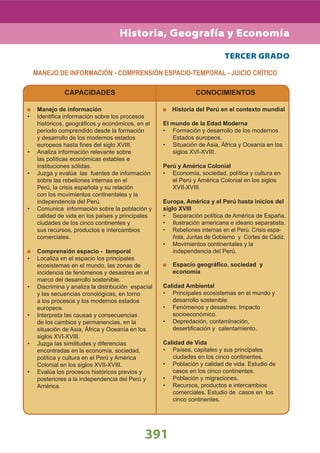 391
Historia, Geografía y Economía
MANEJO DE INFORMACIÓN - COMPRENSIÓN ESPACIO-TEMPORAL - JUICIO CRÍTICO
TERCER GRADO
CAPACIDADES
Manejo de información
Identiﬁca información sobre los procesos•
históricos, geográﬁcos y económicos, en el
periodo comprendido desde la formación
y desarrollo de los modernos estados
europeos hasta ﬁnes del siglo XVIII.
Analiza información relevante sobre•
las políticas económicas estables e
instituciones sólidas.
Juzga y evalúa las fuentes de información•
sobre las rebeliones internas en el
Perú, la crisis española y su relación
con los movimientos continentales y la
independencia del Perú.
Comunica información sobre la población y•
calidad de vida en los países y principales
ciudades de los cinco continentes y
sus recursos, productos e intercambios
comerciales.
Comprensión espacio - temporal
Localiza en el espacio los principales•
ecosistemas en el mundo, las zonas de
incidencia de fenómenos y desastres en el
marco del desarrollo sostenible.
Discrimina y analiza la distribución espacial•
y las secuencias cronológicas, en torno
a los procesos y los modernos estados
europeos.
Interpreta las causas y consecuencias•
de los cambios y permanencias, en la
situación de Asia, África y Oceanía en los
siglos XVI-XVIII.
Juzga las similitudes y diferencias•
encontradas en la economía, sociedad,
política y cultura en el Perú y América
Colonial en los siglos XVII-XVIII.
Evalúa los procesos históricos previos y•
posteriores a la independencia del Perú y
América.
CONOCIMIENTOS
Historia del Perú en el contexto mundial
El mundo de la Edad Moderna
Formación y desarrollo de los modernos•
Estados europeos.
Situación de Asia, África y Oceanía en los•
siglos XVI-XVIII.
Perú y América Colonial
Economía, sociedad, política y cultura en•
el Perú y América Colonial en los siglos
XVII-XVIII.
Europa, América y el Perú hasta inicios del
siglo XVIII
Separación política de América de España.•
Ilustración americana e ideario separatista.•
Rebeliones internas en el Perú. Crisis espa-•
ñola, Juntas de Gobierno y Cortes de Cádiz.
Movimientos continentales y la•
independencia del Perú.
Espacio geográﬁco, sociedad y
economía
Calidad Ambiental
Principales ecosistemas en el mundo y•
desarrollo sostenible.
Fenómenos y desastres. Impacto•
socioeconómico.
Depredación, contaminación,•
desertiﬁcación y calentamiento.
Calidad de Vida
Países, capitales y sus principales•
ciudades en los cinco continentes.
Población y calidad de vida. Estudio de•
casos en los cinco continentes.
Población y migraciones.•
Recursos, productos e intercambios•
comerciales. Estudio de casos en los
cinco continentes.
 