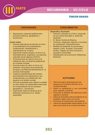 PARTE
III
392
TERCER GRADO
CAPACIDADES
Representa e interpreta gráﬁcamente•
procesos históricos, geográﬁcos y
económicos.
Juicio crítico
Propone alternativas de solución en torno•
a la problemática de la depredación,
contaminación, desertiﬁcación y
calentamiento de la tierra.
Argumenta criterios propios, en torno a la•
diversidad étnica, lingüística y los patrones
culturales de las regiones del Perú.
Formula puntos de vista en torno a la•
calidad de vida y la dinámica poblacional
en el ámbito mundial.
Formula puntos de vista, en torno a la•
inﬂuencia del proceso de la Ilustración
Europea y las Reformas Borbónicas en el
proceso emancipador.
Juzga las características del contexto•
que propiciaron las migraciones y sus
consecuencias en la distribución del
espacio en el ámbito mundial.
Formula propuestas para mejorar la calidad•
de vida, frente a la problemática observada
en la interpretación de los procesos
geográﬁcos y económicos.
Argumentan sobre la inﬂuencia de la•
Ilustración americana en el ideario
separatista.
CONOCIMIENTOS
Desarrollo y Economía
Patrones culturales en el Perú. Desarrollo•
de una cultura favorable al desarrollo
sostenido.
El Banco Central de Reserva.•
Fronteras, integración regional y convenios•
de cooperación latinoamericanos.
Modelos de desarrollo de economías y•
estados: Unión Europea, Comunidad
Andina, Tratados de Libre Comercio y
Acuerdos Comerciales.
Globalización de la economía. Relaciones•
Norte-Sur.
ACTITUDES
Valora los logros alcanzados por los
peruanos en la historia del Perú en el
contexto Mundial.
Valora su pertenencia a una comunidad
local, regional y nacional.
Promueve la defensa del patrimonio local,
regional y nacional.
Valora la diversidad cultural existente en su
localidad, región, país y el mundo.
Promueve la conservación del ambiente.
Valora los aprendizajes desarrollados en el
área como parte de su proceso formativo.
SECUNDARIA - VII CICLO
 