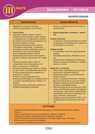 CAPACIDADES CONOCIMIENTOS
PARTE
III
396
PARTE
III
396
QUINTO GRADO
Representa e interpreta procesos•
históricos, geográﬁcos y económicos.
Juicio crítico
Argumenta criterios propios, críticos y•
creativos en torno al nuevo orden mundial
y la globalización, la organización política y
los diversos mecanismos de integración en
el ámbito regional y mundial.
Argumenta posiciones éticas en torno•
a la relación entre límites y problemas
territoriales y propone alternativas para el
desarrollo en las zonas de frontera.
Asume actitudes positivas sobre la•
participación de la mujer en los procesos
sociales, políticos y económicos en el siglo
XX.
Formula puntos de vista y valora la•
conservación de los ecosistemas en el
Perú, la Amazonía y la Antártida.
Formula propuestas para mejorar la calidad•
de vida, frente a la problemática observada
en los procesos históricos, geográﬁcos y
económicos tratados.
Formula y asume soluciones a los•
problemas presentados en la realidad social
y espacial, interrelacionando el tiempo y el
espacio.
Argumenta sobre la inﬂuencia de EEUU en•
la política internacional del Mundo.
Hechos y acontecimientos de la historia re-•
ciente del Perú.
Espacio geográﬁco, sociedad y econo-
mía
Calidad Ambiental
Conservación de los ecosistemas en el Perú.•
La Amazonía y la Antártida como reserva de
biodiversidad en el mundo.
Calidad de Vida
Características físicas del medio geográﬁco•
peruano.
Actividades económicas. Sectores y proce-•
sos.
Distribución de la población por áreas geo-•
gráﬁcas y sectores económicos en América
Latina y el mundo.
Desarrollo y Economía
Redes viales. Características, tipos e impor-•
tancia para el desarrollo del Perú.
Organización política y administrativa del•
territorio peruano.
Límites y problemas territoriales. Posibilida-•
des para el desarrollo en zonas de frontera.
Integración latinoamericana. Instituciones•
actuales y posibilidades futuras.
Internacionalización de la producción y las ﬁ-•
nanzas. El Sistema Financiero Internacional.
Importancia e instituciones representativas.
Liberalización del comercio de bienes y ser-•
vicios. Comercio Internacional.
Tratados y convenios del Perú: APEC y TLC.•
Fortalecimiento de la economía y las ﬁnan-•
zas.
ACTITUDES
Valora los logros alcanzados por los peruanos en la historia del Perú en el contexto
Mundial.
Valora su pertenencia a una comunidad local, regional y nacional.
Promueve la defensa del patrimonio local, regional y nacional.
Valora la diversidad cultural existente en su localidad, región, país y el mundo.
Promueve la conservación del ambiente.
Valora los aprendizajes desarrollados en el área como parte de su proceso formativo.
SECUNDARIA - VII CICLO
 