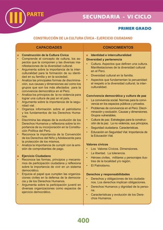 400
PARTE
III PRIMER GRADO
CONSTRUCCIÓN DE LA CULTURA CÍVICA - EJERCICIO CIUDADANO
CAPACIDADES
Construcción de la Cultura Cívica
Comprende el concepto de cultura, los as-•
pectos que la componen y las diversas ma-
nifestaciones de la diversidad cultural.
Argumenta sobre la importancia de la inter-•
culturalidad para la formación de su identi-
dad en su familia y en la sociedad.
Analiza las principales formas de discrimina-•
ción, sus causas y dimensiones así como los
grupos que son los más afectados para la
convivencia democrática en el Perú.
Analiza los principios de la no violencia para•
lograr una cultura de paz en el país.
Argumenta sobre la importancia de la segu-•
ridad vial.
Organiza información sobre el patriotismo•
y los fundamentos de los Derechos Huma-
nos.
Discrimina las etapas de la evolución de los•
Derechos Humanos y reﬂexiona sobre la im-
portancia de su incorporación en la Constitu-
ción Política del Perú.
Reconoce la importancia de la Convención•
de los Derechos del Niño y Adolescente para
la protección de los mismos.
Analiza la importancia de cumplir con la emi-•
sión de comprobantes de pago.
Ejercicio Ciudadano
Reconoce las formas, principios y mecanis-•
mos de participación ciudadana y reﬂexiona
sobre la importancia de vivir en un sistema
democrático.
Enjuicia el papel que cumplen las organiza-•
ciones civiles en la defensa de la democra-
cia y de los Derechos Humanos.
Argumenta sobre la participación juvenil en•
diversas organizaciones como espacios de
ejercicio democrático.
CONOCIMIENTOS
Identidad e interculturalidad
Diversidad y pertenencia
Cultura. Aspectos que deﬁnen una cultura.•
Manifestaciones de la diversidad cultural
en el Perú.
Diversidad cultural en la familia.•
Aspectos que fundamentan la peruanidad:•
el respeto a la diversidad cultural, la inter-
culturalidad.
Convivencia democrática y cultura de paz
La convivencia social. Normas para la convi-•
vencia en los espacios públicos y privados.
Problemas de convivencia en el Perú: Discri-•
minación y exclusión. Causas y dimensiones.
Grupos vulnerables.
Cultura de paz. Estrategias para la construc-•
ción de la paz. La no violencia, sus principios.
Seguridad ciudadana. Características.•
Educación en Seguridad Vial. Importancia de•
la Educación Vial.
Valores cívicos
Los Valores Cívicos. Dimensiones.•
La libertad. La tolerancia.•
Héroes civiles, militares y personajes ilus-•
tres de la localidad y/o región.
El Patriotismo.•
Derechos y responsabilidades
Derechos y obligaciones de los ciudada-•
nos. Los derechos implican obligaciones.
Derechos Humanos y dignidad de la perso-•
na.
Características y evolución de los Dere-•
chos Humanos.
SECUNDARIA - VI CICLO
 