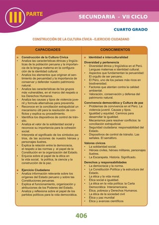 406
PARTE
III
CUARTO GRADO
CAPACIDADES
Construcción de la Cultura Cívica
Analiza las características étnicas y lingüís-•
ticas de la población peruana y la importan-
cia de la lengua materna en la conﬁgura-
ción de la identidad cultural.
Analiza los elementos que originan el sen-•
timiento de peruanidad y la importancia de
conservar y defender nuestro patrimonio
natural.
Analiza las características de los grupos•
más vulnerables, en el marco del respeto a
los Derechos Humanos.
Analiza las causas y tipos de violencia juve-•
nil y formula alternativas para prevenirla.
Reconoce en la conciliación extrajudicial un•
mecanismo útil para la resolución de con-
ﬂictos y explica su procedimiento.
Identiﬁca los dispositivos de control de trán-•
sito.
Analiza el valor de la solidaridad social y•
reconoce su importancia para la cohesión
social.
Interpreta el signiﬁcado de los símbolos pa-•
trios, de las acciones de nuestro héroes y
personajes ilustres.
Explica la relación entre la democracia,•
el respeto a las normas y el papel de la
Constitución en la organización del Estado.
Enjuicia sobre el papel de la ética en•
la vida social, la política, la ciencia y la
construcción de la paz.
Ejercicio Ciudadano
Analiza información relevante sobre los•
orígenes del Estado peruano y sobre las
Constituciones peruanas.
Explica el funcionamiento, organización y•
atribuciones de los Poderes del Estado.
Analiza y reﬂexiona sobre el papel de los•
partidos políticos para la vida democrática.
CONOCIMIENTOS
Identidad e interculturalidad
Diversidad y pertenencia
Diversidad étnica y lingüística en el Perú.•
Lenguas maternas e identidad cultural.
Aspectos que fundamentan la peruanidad:•
El orgullo de ser peruano.
El Perú, uno de los países más ricos en•
biodiversidad.
Factores que atentan contra la calidad•
ambiental.
Valoración, conservación y defensa del•
patrimonio natural.
Convivencia democrática y Cultura de paz
Problemas de convivencia en el Perú. La•
violencia juvenil. Causas y tipos.
Igualdad y equidad. Caminos para•
desarrollar la igualdad.
Mecanismos para resolver conﬂictos: la•
conciliación extrajudicial.
Seguridad ciudadana: responsabilidad del•
Estado.
Dispositivos de control de tránsito. Las•
señales. El semáforo.
Valores cívicos
La solidaridad social.•
Héroes civiles, héroes militares, personajes•
ilustres.
La Escarapela. Historia. Signiﬁcado.•
Derechos y responsabilidades
La democracia y la norma.•
La Constitución Política y la estructura del•
Estado.
La ética y la vida moral.•
Ética social e igualdad.•
La ética en la vida política: la Carta•
Democrática Interamericana.
Ética, pobreza y Derechos Humanos.•
La ética de la sociedad civil•
Ética y paz mundial•
Ética y avances cientíﬁcos•
SECUNDARIA - VII CICLO
CONSTRUCCIÓN DE LA CULTURA CÍVICA - EJERCICIO CIUDADANO
 