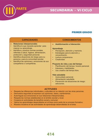PRIMER GRADO
PARTE
III
414
CAPACIDADES
Relaciones interpersonales
Identiﬁca lo que necesita aprender para•
mejorar su aprendizaje.
Identiﬁca y practica normas sociales•
referidas a salud, higiene, alimentación,
protección y seguridad personal.
Identiﬁca situaciones de riesgo para su•
persona y para la comunidad escolar.
Identiﬁca las opiniones y emociones de sus•
compañeros o compañeras.
CONOCIMIENTOS
Autoformación e Interacción
Aprendizaje
Percepción, atención y memoria.•
Estrategias para la atención y•
concentración.
Lectura comprensiva.•
Creatividad.•
Proyecto de vida y uso del tiempo
Planiﬁcación del tiempo: horario personal.•
Intereses y habilidades.•
Uso creativo del tiempo libre.•
Vida saludable
Autocuidado personal.•
Alimentación saludable.•
Prevención de situaciones de riesgo:•
adicciones.
ACTITUDES
Respeta las diferencias individuales y culturales en su relación con las otras personas.
Demuestra seguridad al expresar sus opiniones, ideas y sentimientos.
Autorregula sus emociones en sus relaciones interpersonales.
Respeta las normas establecidas en el ámbito escolar y local.
Coopera en actividades de beneﬁcio social y comunal.
Valora los aprendizajes desarrollados en el área como parte de su proceso formativo.
Muestra iniciativa en las actividades de aprendizaje desarrolladas en el área.
SECUNDARIA - VI CICLO
 