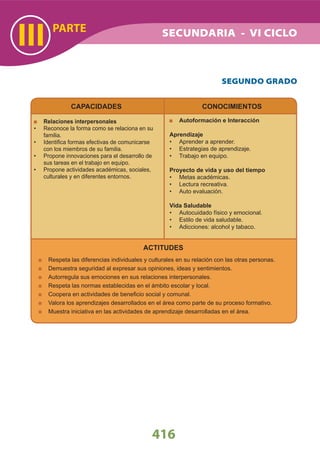 416
PARTE
III
SEGUNDO GRADO
ACTITUDES
Respeta las diferencias individuales y culturales en su relación con las otras personas.
Demuestra seguridad al expresar sus opiniones, ideas y sentimientos.
Autorregula sus emociones en sus relaciones interpersonales.
Respeta las normas establecidas en el ámbito escolar y local.
Coopera en actividades de beneﬁcio social y comunal.
Valora los aprendizajes desarrollados en el área como parte de su proceso formativo.
Muestra iniciativa en las actividades de aprendizaje desarrolladas en el área.
CAPACIDADES
Relaciones interpersonales
Reconoce la forma como se relaciona en su•
familia.
Identiﬁca formas efectivas de comunicarse•
con los miembros de su familia.
Propone innovaciones para el desarrollo de•
sus tareas en el trabajo en equipo.
Propone actividades académicas, sociales,•
culturales y en diferentes entornos.
CONOCIMIENTOS
Autoformación e Interacción
Aprendizaje
Aprender a aprender.•
Estrategias de aprendizaje.•
Trabajo en equipo.•
Proyecto de vida y uso del tiempo
Metas académicas.•
Lectura recreativa.•
Auto evaluación.•
Vida Saludable
Autocuidado físico y emocional.•
Estilo de vida saludable.•
Adicciones: alcohol y tabaco.•
SECUNDARIA - VI CICLO
 