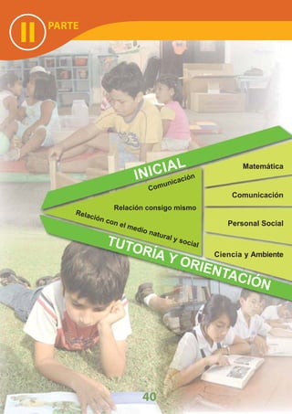 PARTE
II
TUTORÍA Y ORIENTACIÓN
Matemática
Comunicación
Personal Social
Ciencia y Ambiente
Relación consigo mismo
Comunicación
Relación con el medio natural y social
INICIAL
40
 