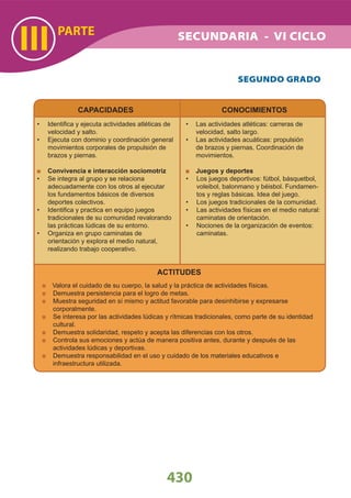 430
PARTE
III
ACTITUDES
Valora el cuidado de su cuerpo, la salud y la práctica de actividades físicas.
Demuestra persistencia para el logro de metas.
Muestra seguridad en sí mismo y actitud favorable para desinhibirse y expresarse
corporalmente.
Se interesa por las actividades lúdicas y rítmicas tradicionales, como parte de su identidad
cultural.
Demuestra solidaridad, respeto y acepta las diferencias con los otros.
Controla sus emociones y actúa de manera positiva antes, durante y después de las
actividades lúdicas y deportivas.
Demuestra responsabilidad en el uso y cuidado de los materiales educativos e
infraestructura utilizada.
CAPACIDADES
Identiﬁca y ejecuta actividades atléticas de•
velocidad y salto.
Ejecuta con dominio y coordinación general•
movimientos corporales de propulsión de
brazos y piernas.
Convivencia e interacción sociomotriz
Se integra al grupo y se relaciona•
adecuadamente con los otros al ejecutar
los fundamentos básicos de diversos
deportes colectivos.
Identiﬁca y practica en equipo juegos•
tradicionales de su comunidad revalorando
las prácticas lúdicas de su entorno.
Organiza en grupo caminatas de•
orientación y explora el medio natural,
realizando trabajo cooperativo.
CONOCIMIENTOS
Las actividades atléticas: carreras de•
velocidad, salto largo.
Las actividades acuáticas: propulsión•
de brazos y piernas. Coordinación de
movimientos.
Juegos y deportes
Los juegos deportivos: fútbol, básquetbol,•
voleibol, balonmano y béisbol. Fundamen-
tos y reglas básicas. Idea del juego.
Los juegos tradicionales de la comunidad.•
Las actividades físicas en el medio natural:•
caminatas de orientación.
Nociones de la organización de eventos:•
caminatas.
SECUNDARIA - VI CICLO
SEGUNDO GRADO
 