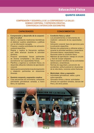 COMPRENSIÓN Y DESARROLLO DE LA CORPOREIDAD Y LA SALUD -
DOMINIO CORPORAL Y EXPRESIÓN CREATIVA -
CONVIVENCIA E INTERACCIÓN SOCIOMOTRIZ
435
QUINTO GRADO
CAPACIDADES
Comprensión y desarrollo de la corporei-
dad y la salud
Aplica y representa mediciones biométricas•
al elaborar cuadros estadísticos y gráﬁcas
con la información recogida.
Propone y explica actividades de activación•
corporal especíﬁca.
Regula y explica la frecuencia cardiaca•
que debe alcanzar durante la actividad
aeróbica.
Propone actividades físicas pertinentes•
de diversa complejidad y las utiliza para
acondicionar sus capacidades físicas.
Planiﬁca y organiza su condición física y la•
desarrolla utilizando métodos de ejercitación
corporal.
Aplicaoportunamentetécnicasderespiración•
y relajación pertinentes en situaciones
diversas.
Dominio corporal y expresión creativa
Crea secuencias de movimiento, enlazando•
actividades gimnásticas variadas, a mano
libre y en aparatos.
CONOCIMIENTOS
Condición física y salud
Los procedimientos e instrumentos de•
medición: valoración de las capacidades
físicas.
Activación corporal: tipos de ejercicios para•
la activación especíﬁca.
Número de pulsaciones a utilizarse antes y•
durante la actividad aeróbica y anaeróbica.
Gimnasia básica: capacidades físicas.•
Nociones sobre la condición física.
Métodos de ejercitación: trabajo en circuito•
y Test de Cooper adaptado.
Salud corporal: beneﬁcio de las actividades•
aeróbicas y anaeróbicas.
Normas de seguridad y prevención de•
accidentes: actitud postural en situaciones
de la vida diaria, nociones sobre fracturas.
Motricidad, ritmo y expresión
Actividades gimnásticas: saltos y giros•
sobre aparatos.
Gimnasia rítmica y danza: actividades•
rítmicas con aparatos variados, danzas del
Perú y de otros países.
Educación Física
 