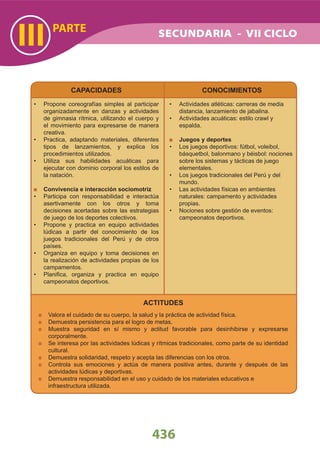 CAPACIDADES
Propone coreografías simples al participar•
organizadamente en danzas y actividades
de gimnasia rítmica, utilizando el cuerpo y
el movimiento para expresarse de manera
creativa.
Practica, adaptando materiales, diferentes•
tipos de lanzamientos, y explica los
procedimientos utilizados.
Utiliza sus habilidades acuáticas para•
ejecutar con dominio corporal los estilos de
la natación.
Convivencia e interacción sociomotriz
Participa con responsabilidad e interactúa•
asertivamente con los otros y toma
decisiones acertadas sobre las estrategias
de juego de los deportes colectivos.
Propone y practica en equipo actividades•
lúdicas a partir del conocimiento de los
juegos tradicionales del Perú y de otros
países.
Organiza en equipo y toma decisiones en•
la realización de actividades propias de los
campamentos.
Planiﬁca, organiza y practica en equipo•
campeonatos deportivos.
CONOCIMIENTOS
Actividades atléticas: carreras de media•
distancia, lanzamiento de jabalina.
Actividades acuáticas: estilo crawl y•
espalda.
Juegos y deportes
Los juegos deportivos: fútbol, voleibol,•
básquetbol, balonmano y béisbol: nociones
sobre los sistemas y tácticas de juego
elementales.
Los juegos tradicionales del Perú y del•
mundo.
Las actividades físicas en ambientes•
naturales: campamento y actividades
propias.
Nociones sobre gestión de eventos:•
campeonatos deportivos.
ACTITUDES
Valora el cuidado de su cuerpo, la salud y la práctica de actividad física.
Demuestra persistencia para el logro de metas.
Muestra seguridad en sí mismo y actitud favorable para desinhibirse y expresarse
corporalmente.
Se interesa por las actividades lúdicas y rítmicas tradicionales, como parte de su identidad
cultural.
Demuestra solidaridad, respeto y acepta las diferencias con los otros.
Controla sus emociones y actúa de manera positiva antes, durante y después de las
actividades lúdicas y deportivas.
Demuestra responsabilidad en el uso y cuidado de los materiales educativos e
infraestructura utilizada.
PARTE
III
436
SECUNDARIA - VII CICLO
 