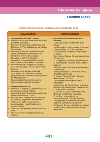 441
SEGUNDO GRADO
CAPACIDADES
Comprensión doctrinal cristiana
Identiﬁca la importancia del mensaje de las•
Sagradas Escrituras.
Reconoce en las fuentes doctrinales, que•
Dios tiene un Plan de Salvación para todos
los hombres.
Descubre que Dios ha enviado a su hijo•
Jesús hecho hombre para salvar a la
humanidad a través de su Iglesia.
Descubre en el “sí” de María el•
ejemplo de la respuesta personal a las
responsabilidades que le son conﬁadas.
Reconoce en los Evangelios las etapas•
de la vida de Jesús y el mensaje que nos
entrega.
Reconoce el rol del laico en la vida•
de la Iglesia y su misión en el mundo
proponiendo en su proyecto de vida cumplir
los Mandamientos.
Organiza la información referida a la•
historia de las religiones orientales.
Discernimiento de Fe
Interioriza el respeto a la naturaleza y a las•
personas como obra de Dios.
Asume la decisión de conservar y defender•
la vida en todas sus formas.
Propone en su proyecto de vida patrones•
de conducta respetando las diferencias.
Valora a sus padres y a sí mismo,•
respetándoles y respetándose como
imagen de Dios.
Valora a todas las personas como obra de•
Dios.
Reconoce a Dios en las personas de su•
entorno.
CONOCIMIENTOS
Formación de la conciencia moral
cristiana
La revelación oral y la tradición de la•
Iglesia.
Los Evangelios: autores, géneros literarios,•
interpretación a la luz del Magisterio.
Los Evangelios Sinópticos y el Evangelio•
Teológico.
Dios inicia su Plan de Salvación para todos•
los hombres.
El sí de María; un misterio de encarnación.•
El nacimiento de Jesús en Belén, vida en•
Nazareth.
Inicio de la vida pública de Jesús (bautismo•
y predicación).
Mensaje central de la prédica de Jesús•
(Parábolas del Reino).
El Misterio Pascual: Pasión, Muerte y•
Resurrección de Cristo)
Las diversas apariciones de Jesús•
Resucitado.
La presencia del Espíritu Santo en la obra•
de Jesucristo. (Pentecostés y las Primeras
Comunidades Cristianas).
El laico en el Nuevo Testamento como•
Discípulo Misionero de Jesucristo.
El hombre y la vivencia de los•
Mandamientos de Dios y de la Iglesia.
Las religiones en el Mundo: Hinduismo.•
Budismo. Confusionismo, Taoísmo-
Shintoismo. Orígenes, fundadores, historia,
símbolos, libros sagrados y ubicaciones
geográﬁcas.
COMPRENSIÓN DOCTRINAL CRISTIANA - DISCERNIMIENTO DE FE
Educación Religiosa
 