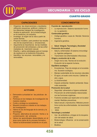 PARTE
III
CAPACIDADES
Organiza las observaciones y resultados•
utilizando esquemas, gráﬁcos y tablas en
los diferentes trabajos de investigación.
Analiza la aplicación de la biotecnología•
en la medicina y la industria.
Investiga el origen de la vida a partir de•
varias teorías.
Propone modelos para predecir los resulta-•
dos de las experiencias y simulaciones.
Argumenta la importancia de las medidas•
de prevención del embarazo y de las enfer-
medades de trasmisión sexual.
Diseña y aplica estrategias para el manejo•
de residuos en la Institución Educativa.
Identiﬁca los recursos renovables y no•
renovables.
CONOCIMIENTOS
Función de reproducción
La reproducción. Sistema reproductor huma-•
no. La gestación.
Continuidad genética
Código genético. Leyes de Mendel. Herencia•
humana.
Ingeniería genética.•
Salud Integral, Tecnología y Sociedad
Promoción de la salud
Salud y enfermedad. El sistema inmunológi-•
co. Agentes patógenos.
Transmisión de enfermedades infecciosas.•
Origen y evolución de la vida
Origen de la vida. Teorías de la evolución.•
Evolución de la especie humana.
Equilibrio ecológico
Ecosistemas. Flujo de energía en el ecosiste-•
ma. Sucesión ecológica.
Manejo sustentable de los recursos naturales.•
El agua y el suelo como recurso. Calidad de•
aire y agua.
La biodiversidad.•
Impacto ambiental. Gestión ambiental. Desa-•
rrollo sostenible.
Promoción de la salud
Seguridad alimentaria e higiene ambiental.•
Prevención de enfermedades relacionadas•
con las funciones orgánicas.
Factores sociales que repercuten en la salud•
mental. Medidas preventivas.
Salud sexual y reproductiva. Métodos preven-•
tivos contra las enfermedades de transmisión
sexual.
SIDA•
Tecnología y sociedad
Uso de antibióticos y drogas en la recupera-•
ción del estado de salud.
Biotecnología. Inﬂuencia en la conservación•
de la salud.
Bioética.•
CUARTO GRADO
458
ACTITUDES
Demuestra curiosidad en las prácticas de
campo.
Participa en los trabajos de investigación de
manera creativa.
Cuida y protege su ecosistema.
Muestra iniciativa e interés en los trabajos
de investigación.
Valora el uso de lenguaje de la ciencia y la
tecnología.
Propone alternativa de solución frente a la
contaminación del ambiente.
Valora los aprendizajes desarrollados en el
área como parte de su proceso formativo.
Valora la biodiversidad existente en el país.
SECUNDARIA - VII CICLO
 