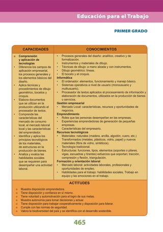 ACTITUDES
Muestra disposición emprendedora.
Tiene disposición y conﬁanza en sí mismo.
Tiene voluntad y automotivación para el logro de sus metas.
Muestra autonomía para tomar decisiones y actuar.
Tiene disposición para trabajar cooperativamente y disposición para liderar.
Cumple con las normas de seguridad.
Valora la biodiversidad del país y se identiﬁca con el desarrollo sostenible.
PRIMER GRADO
CAPACIDADES
Comprensión
y aplicación de
tecnologías
Diferencia los campos de•
aplicación empresarial,
los procesos generales y
los elementos básicos del
diseño.
Aplica técnicas y•
procedimientos de dibujo
geométrico, bocetos y
croquis.
Elabora documentos•
que se utilizan en la
producción utilizando el
procesador de textos.
Comprende las•
características del
mercado de consumo
local, el mercado laboral
local y las características
del emprendedor.
Identiﬁca y aplica los•
principios tecnológicos
de los materiales,
de estructuras en la
producción de bienes.
Analiza y evalúa las•
habilidades sociales
que se requieren para
desempeñar una actividad
laboral.
CONOCIMIENTOS
Procesos generales del diseño: analítico, creativo y de•
formalización.
Instrumentos y materiales de dibujo.•
Técnicas de dibujo: a mano alzada y con instrumentos.•
Dibujo geométrico: líneas.•
El boceto y el croquis.•
Informática
El ordenador: elementos, funcionamiento y manejo básico.•
Sistemas operativos a nivel de usuario (monousuario y•
multiusuario).
Procesador de textos aplicados al procesamiento de información y•
elaboración de documentos, utilizados en la producción de bienes
o servicios.
Gestión empresarial
Mercado Local: características, recursos y oportunidades de•
negocios.
Emprendimiento
Roles que las personas desempeñan en las empresas.•
Experiencias emprendedoras de generación de pequeñas•
empresas.
Características del empresario.•
Recursos tecnológicos
Materiales: naturales (madera, arcilla, algodón, cuero, etc.)•
Transformados (metales, plásticos, vidrio, papel) y nuevos
materiales (ﬁbra de vidrio, sintéticos).
Tecnología tradicional.•
Estructuras: funciones, tipos, elementos (soportes o pilares,•
vigas, escuadras y tirantes) esfuerzos que soportan; tracción,
compresión y ﬂexión, triangulación.
Formación y orientación laboral
Mercado laboral: actividades laborales, profesionales y•
oportunidades de empleo.
Habilidades para el trabajo: habilidades sociales, Trabajo en•
equipo y las emociones en el trabajo.
Educación para el Trabajo
465
 