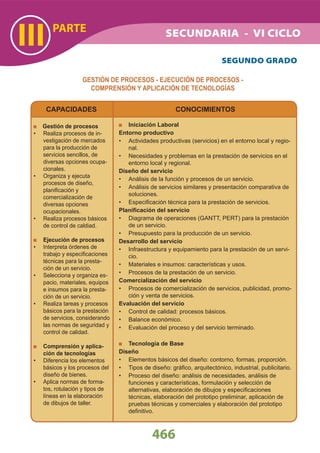 466
PARTE
III
SEGUNDO GRADO
SECUNDARIA - VI CICLO
GESTIÓN DE PROCESOS - EJECUCIÓN DE PROCESOS -
COMPRENSIÓN Y APLICACIÓN DE TECNOLOGÍAS
CAPACIDADES CONOCIMIENTOS
Gestión de procesos
Realiza procesos de in-•
vestigación de mercados
para la producción de
servicios sencillos, de
diversas opciones ocupa-
cionales.
Organiza y ejecuta•
procesos de diseño,
planiﬁcación y
comercialización de
diversas opciones
ocupacionales.
Realiza procesos básicos•
de control de caldiad.
Ejecución de procesos
Interpreta órdenes de•
trabajo y especiﬁcaciones
técnicas para la presta-
ción de un servicio.
Selecciona y organiza es-•
pacio, materiales, equipos
e insumos para la presta-
ción de un servicio.
Realiza tareas y procesos•
básicos para la prestación
de servicios, considerando
las normas de seguridad y
control de calidad.
Comprensión y aplica-
ción de tecnologías
Diferencia los elementos•
básicos y los procesos del
diseño de bienes.
Aplica normas de forma-•
tos, rotulación y tipos de
líneas en la elaboración
de dibujos de taller.
Iniciación Laboral
Entorno productivo
Actividades productivas (servicios) en el entorno local y regio-•
nal.
Necesidades y problemas en la prestación de servicios en el•
entorno local y regional.
Diseño del servicio
Análisis de la función y procesos de un servicio.•
Análisis de servicios similares y presentación comparativa de•
soluciones.
Especiﬁcación técnica para la prestación de servicios.•
Planiﬁcación del servicio
Diagrama de operaciones (GANTT, PERT) para la prestación•
de un servicio.
Presupuesto para la producción de un servicio.•
Desarrollo del servicio
Infraestructura y equipamiento para la prestación de un servi-•
cio.
Materiales e insumos: características y usos.•
Procesos de la prestación de un servicio.•
Comercialización del servicio
Procesos de comercialización de servicios, publicidad, promo-•
ción y venta de servicios.
Evaluación del servicio
Control de calidad: procesos básicos.•
Balance económico.•
Evaluación del proceso y del servicio terminado.•
Tecnología de Base
Diseño
Elementos básicos del diseño: contorno, formas, proporción.•
Tipos de diseño: gráﬁco, arquitectónico, industrial, publicitario.•
Proceso del diseño: análisis de necesidades, análisis de•
funciones y características, formulación y selección de
alternativas, elaboración de dibujos y especiﬁcaciones
técnicas, elaboración del prototipo preliminar, aplicación de
pruebas técnicas y comerciales y elaboración del prototipo
deﬁnitivo.
 