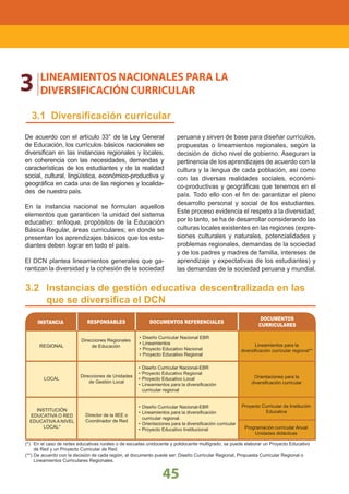 LINEAMIENTOS NACIONALES
45
3 LINEAMIENTOS NACIONALES PARA LA
DIVERSIFICACIÓN CURRICULAR
3.1 Diversiﬁcación curricular
Lineamientos para la
diversiﬁcación curricular regional**
Orientaciones para la
diversiﬁcación curricular
Proyecto Curricular de Institución
Educativa
Programación curricular Anual
Unidades didácticas
INSTANCIA RESPONSABLES DOCUMENTOS REFERENCIALES
DOCUMENTOS
CURRICULARES
(*) En el caso de redes educativas rurales o de escuelas unidocente y polidocente multigrado, se puede elaborar un Proyecto Educativo
de Red y un Proyecto Curricular de Red.
(**) De acuerdo con la decisión de cada región, el documento puede ser: Diseño Curricular Regional, Propuesta Curricular Regional o
Lineamientos Curriculares Regionales.
3.2 Instancias de gestión educativa descentralizada en las
que se diversiﬁca el DCN
REGIONAL
LOCAL
INSTITUCIÓN
EDUCATIVA O RED
EDUCATIVA A NIVEL
LOCAL*
Diseño Curricular Nacional EBR•
Lineamientos•
Proyecto Educativo Nacional•
Proyecto Educativo Regional•
Director de la IIEE o
Coordinador de Red
Direcciones de Unidades
de Gestión Local
Direcciones Regionales
de Educación
Diseño Curricular Nacional-EBR•
Proyecto Educativo Regional•
Proyecto Educativo Local•
Lineamientos para la diversiﬁcación•
curricular regional
Diseño Curricular Nacional-EBR•
Lineamientos para la diversiﬁcación•
curricular regional.
Orientaciones para la diversiﬁcación curricular•
Proyecto Educativo Institucional•
De acuerdo con el artículo 33° de la Ley General
de Educación, los currículos básicos nacionales se
diversiﬁcan en las instancias regionales y locales,
en coherencia con las necesidades, demandas y
características de los estudiantes y de la realidad
social, cultural, lingüística, económico-productiva y
geográﬁca en cada una de las regiones y localida-
des de nuestro país.
En la instancia nacional se formulan aquellos
elementos que garanticen la unidad del sistema
educativo: enfoque, propósitos de la Educación
Básica Regular, áreas curriculares; en donde se
presentan los aprendizajes básicos que los estu-
diantes deben lograr en todo el país.
El DCN plantea lineamientos generales que ga-
rantizan la diversidad y la cohesión de la sociedad
peruana y sirven de base para diseñar currículos,
propuestas o lineamientos regionales, según la
decisión de dicho nivel de gobierno. Aseguran la
pertinencia de los aprendizajes de acuerdo con la
cultura y la lengua de cada población, así como
con las diversas realidades sociales, económi-
co-productivas y geográﬁcas que tenemos en el
país. Todo ello con el ﬁn de garantizar el pleno
desarrollo personal y social de los estudiantes.
Este proceso evidencia el respeto a la diversidad;
por lo tanto, se ha de desarrollar considerando las
culturas locales existentes en las regiones (expre-
siones culturales y naturales, potencialidades y
problemas regionales, demandas de la sociedad
y de los padres y madres de familia, intereses de
aprendizaje y expectativas de los estudiantes) y
las demandas de la sociedad peruana y mundial.
 