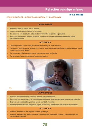 75
9-12 meses
CONSTRUCCIÓN DE LA IDENTIDAD PERSONAL Y LA AUTONOMÍA
CAPACIDADES
Atiende cuando lo llaman por su nombre.
Juega con su imagen reﬂejada en el espejo.
Se relaciona con los adultos a través de movimientos corporales y gestuales.
Reconoce y reacciona ante las muestras de afecto y otras expresiones emocionales de las
personas cercanas.
ACTITUDES
Disfruta jugando con su imagen reﬂejada (en el agua, en el espejo).
Demuestra emociones de aceptación o temor ante diferentes manifestaciones (acogedor, hostil
o desconocido) del adulto.
Se muestra conﬁado y seguro ante los miembros de su familia.
Persevera en las actividades de juego que realiza.
CAPACIDADES
Participa activamente en su cuidado corporal y su alimentación.
Reconoce rutinas de aseo y de necesidades básicas de higiene practicadas en su entorno familiar.
Expresa sus necesidades y solicita apoyo cuando lo necesita.
Evita algunas situaciones peligrosas bajo la indicación y observación del adulto que lo atiende.
ACTITUDES
Muestra preferencia por algunos objetos que elige.
Muestra aceptación y agrado durante los momentos cotidianos lúdicos y de atención a sus
necesidades básicas.
1)
2)
Relación consigo mismo
 