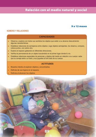 89
NÚMERO Y RELACIONES
CAPACIDADES
Observa y explora con todos sus sentidos los objetos que están a su alcance descubriendo
algunas características.
Establece relaciones de semejanza entre objetos: coge objetos semejantes, los observa, compara,
coloca juntos, uno sobre otro.
Explora el espacio gateando en diferentes direcciones.
Veriﬁca la permanencia de un objeto buscándolo en el primer lugar donde lo vio.
Establece relaciones espaciales de personas y objetos del medio en relación a su cuerpo: sabe
que su sonaja está a un lado y sus juguetes al otro lado de su cuerpo.
ACTITUDES
Muestra interés al explorar objetos y encontrarlos.
Disfruta de sus logros en el espacio.
Disfruta al alcanzar los objetos.
9 a 12 meses
Relación con el medio natural y social
 
