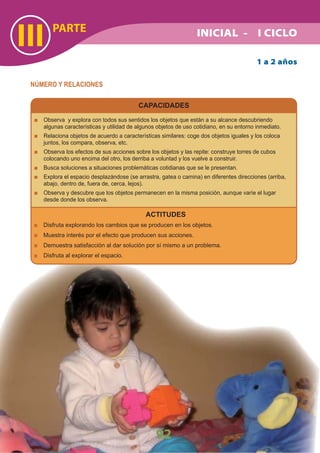 PARTE
III
92
NÚMERO Y RELACIONES
CAPACIDADES
Observa y explora con todos sus sentidos los objetos que están a su alcance descubriendo
algunas características y utilidad de algunos objetos de uso cotidiano, en su entorno inmediato.
Relaciona objetos de acuerdo a características similares: coge dos objetos iguales y los coloca
juntos, los compara, observa, etc.
Observa los efectos de sus acciones sobre los objetos y las repite: construye torres de cubos
colocando uno encima del otro, los derriba a voluntad y los vuelve a construir.
Busca soluciones a situaciones problemáticas cotidianas que se le presentan.
Explora el espacio desplazándose (se arrastra, gatea o camina) en diferentes direcciones (arriba,
abajo, dentro de, fuera de, cerca, lejos).
Observa y descubre que los objetos permanecen en la misma posición, aunque varíe el lugar
desde donde los observa.
ACTITUDES
Disfruta explorando los cambios que se producen en los objetos.
Muestra interés por el efecto que producen sus acciones.
Demuestra satisfacción al dar solución por sí mismo a un problema.
Disfruta al explorar el espacio.
1 a 2 años
INICIAL - I CICLO
 