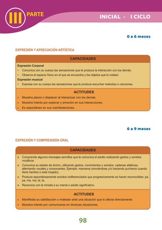 PARTE
III
98
EXPRESIÓN Y COMPRENSIÓN ORAL
CAPACIDADES
Comprende algunos mensajes sencillos que le comunica el adulto realizando gestos y sonidos
vocálicos.
Comunica su estado de ánimo, utilizando gestos, movimientos y sonidos: cadenas silábicas,
alternando vocales y consonantes. Ejemplo: mamama (moviéndose y/o haciendo pucheros cuando
tiene hambre o está mojado).
Produce espontáneamente sonidos indiferenciados que progresivamente se hacen reconocibles: pa,
pa, ma, ma, ta, ta.
Reconoce con la mirada a su mamá o adulto signiﬁcativo.
ACTITUDES
Maniﬁesta su satisfacción o malestar ante una situación que lo afecta directamente.
Muestra interés por comunicarse en diversas situaciones.
6 a 9 meses
EXPRESIÓN Y APRECIACIÓN ARTÍSTICA
CAPACIDADES
Expresión Corporal
• Comunica con su cuerpo las sensaciones que le produce la interacción con los demás.
• Observa el espacio físico en el que se encuentra y los objetos que lo rodean.
Expresión musical
• Expresa con su cuerpo las sensaciones que le produce escuchar melodías o canciones.
ACTITUDES
Muestra placer o displacer al interactuar con los demás.
Muestra interés por explorar y emoción en sus interacciones.
Es espontáneo en sus manifestaciones.
0 a 6 meses
INICIAL - I CICLO
 