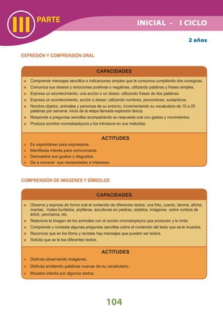PARTE
III
104
2 años
EXPRESIÓN Y COMPRENSIÓN ORAL
CAPACIDADES
Comprende mensajes sencillos e indicaciones simples que le comunica cumpliendo dos consignas.
Comunica sus deseos y emociones positivas o negativas, utilizando palabras y frases simples.
Expresa un acontecimiento, una acción o un deseo: utilizando frases de dos palabras.
Expresa un acontecimiento, acción o deseo: utilizando nombres, pronombres, sustantivos.
Nombra objetos, animales y personas de su entorno, incrementando su vocabulario de 10 a 20
palabras por semana: inicio de la etapa llamada explosión léxica.
Responde a preguntas sencillas acompañando su respuesta oral con gestos y movimientos.
Produce sonidos onomatopéyicos y los introduce en sus melodías.
ACTITUDES
Es espontáneo para expresarse.
Maniﬁesta interés para comunicarse.
Demuestra sus gustos y disgustos.
Da a conocer sus necesidades e intereses.
COMPRENSIÓN DE IMÁGENES Y SÍMBOLOS
CAPACIDADES
Observa y expresa de forma oral el contenido de diferentes textos: una foto, cuento, lámina, aﬁche,
mantas, mates burilados, arpilleras, esculturas en piedras, retablos, imágenes sobre corteza de
árbol, yanchama, etc.
Relaciona la imagen de los animales con el sonido onomatopéyico que producen y lo imita.
Comprende y contesta algunas preguntas sencillas sobre el contenido del texto que se le muestra.
Reconoce que en los libros y revistas hay mensajes que pueden ser leídos.
Solicita que se le lea diferentes textos.
ACTITUDES
Disfruta observando imágenes.
Disfruta emitiendo palabras nuevas de su vocabulario.
Muestra interés por algunos textos.
INICIAL - I CICLO
 