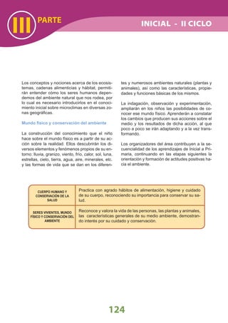PARTE
III
124
Los conceptos y nociones acerca de los ecosis-
temas, cadenas alimenticias y hábitat, permiti-
rán entender cómo los seres humanos depen-
demos del ambiente natural que nos rodea, por
lo cual es necesario introducirlos en el conoci-
miento inicial sobre microclimas en diversas zo-
nas geográﬁcas.
Mundo físico y conservación del ambiente
La construcción del conocimiento que el niño
hace sobre el mundo físico es a partir de su ac-
ción sobre la realidad. Ellos descubrirán los di-
versos elementos y fenómenos propios de su en-
torno: lluvia, granizo, viento, frío, calor, sol, luna,
estrellas, cielo, tierra, agua, aire, minerales, etc.
y las formas de vida que se dan en los diferen-
tes y numerosos ambientes naturales (plantas y
animales), así como las características, propie-
dades y funciones básicas de los mismos.
La indagación, observación y experimentación,
ampliarán en los niños las posibilidades de co-
nocer ese mundo físico. Aprenderán a constatar
los cambios que producen sus acciones sobre el
medio y los resultados de dicha acción, al que
poco a poco se irán adaptando y a la vez trans-
formando.
Los organizadores del área contribuyen a la se-
cuencialidad de los aprendizajes de Inicial a Pri-
maria, continuando en las etapas siguientes la
orientación y formación de actitudes positivas ha-
cia el ambiente.
Practica con agrado hábitos de alimentación, higiene y cuidado
de su cuerpo, reconociendo su importancia para conservar su sa-
lud.
Reconoce y valora la vida de las personas, las plantas y animales,
las características generales de su medio ambiente, demostran-
do interés por su cuidado y conservación.
CUERPO HUMANO Y
CONSERVACIÓN DE LA
SALUD
SERES VIVIENTES, MUNDO
FÍSICO Y CONSERVACIÓN DEL
AMBIENTE
INICIAL - II CICLO
 
