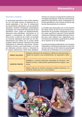 131
Matemática
Geometría y medición
El aprendizaje geométrico tiene doble signiﬁca-
do, por una parte supone el desarrollo de no-
ciones espaciales y, por otra, la comprensión
de conocimientos especíﬁcos, que los docentes
atenderán mediante estrategias metodológicas
apropiadas que comprende experiencias de tipo
geométrico como: juegos de desplazamientos,
relaciones entre elementos, ubicaciones en el
espacio y manipulación de material concreto.
Para el niño, a partir de los 3 años, el concepto
de nociones espaciales está dado por los des-
plazamientos que realiza con su cuerpo desde
el gatear hasta el caminar. Descubre que puede
desplazarse en diferentes direcciones, caminar
haciendo círculos y que puede llegar a un lugar
por diferentes caminos, avanza y retrocede en
un espacio determinado, todos estos desplaza-
mientos son previos a la adquisición posterior de
conceptos geométricos. Entre los conocimientos
especíﬁcos geométricos están consideradas las
formas geométricas y los cuerpos cilíndricos que
los irán descubriendo en su entorno.
La medida está relacionada con el conocimiento
del medio natural: el niño conoce a través de ex-
perimentos las principales magnitudes de longi-
tud, masa, superﬁcie y volumen. El niño realizará
mediciones utilizando medidas arbitrarias (mano,
pie, jarra, vaso, balanza, etc.), registrando y co-
municando los resultados y apreciando la utilidad
de la medición en la vida cotidiana.
Las estructuras lógico matemáticas, los conceptos
matemáticos y las actitudes descritas en este ciclo
servirán para que el niño realice los aprendizajes
formales de la matemática en el nivel primario.
Establece relaciones de semejanza y diferencia entre personas y
objetos de acuerdo a sus características con seguridad y disfru-
te.
Establece y comunica relaciones espaciales de ubicación, iden-
tiﬁcando formas y relacionando espontáneamente objetos y per-
sonas.
Realiza cálculos de medición utilizando medidas arbitrarias y re-
solviendo situaciones en su vida cotidiana.
NÚMERO Y RELACIONES
GEOMETRÍA Y MEDICIÓN
 