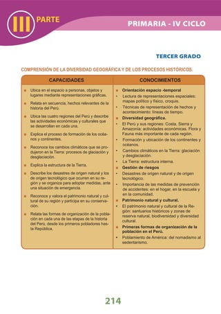 PARTE
III
214
COMPRENSIÓN DE LA DIVERSIDAD GEOGRÁFICA Y DE LOS PROCESOS HISTÓRICOS.
CAPACIDADES
Ubica en el espacio a personas, objetos y
lugares mediante representaciones gráﬁcas.
Relata en secuencia, hechos relevantes de la
historia del Perú.
Ubica las cuatro regiones del Perú y describe
las actividades económicas y culturales que
se desarrollan en cada una.
Explica el proceso de formación de los océa-
nos y continentes.
Reconoce los cambios climáticos que se pro-
dujeron en la Tierra: procesos de glaciación y
desglaciación.
Explica la estructura de la Tierra.
Describe los desastres de origen natural y los
de origen tecnológico que ocurren en su re-
gión y se organiza para adoptar medidas, ante
una situación de emergencia.
Reconoce y valora el patrimonio natural y cul-
tural de su región y participa en su conserva-
ción.
Relata las formas de organización de la pobla-
ción en cada una de las etapas de la historia
del Perú, desde los primeros pobladores has-
ta República.
CONOCIMIENTOS
Orientación espacio -temporal
Lectura de representaciones espaciales:•
mapas político y físico, croquis.
Técnicas de representación de hechos y•
acontecimiento: líneas de tiempo.
Diversidad geográﬁca.
• El Perú y sus regiones: Costa, Sierra y
Amazonía: actividades económicas. Flora y
Fauna más importante de cada región.
Formación y ubicación de los continentes y•
océanos.
Cambios climáticos en la Tierra: glaciación•
y desglaciación.
La Tierra: estructura interna.•
Gestión de riesgos
• Desastres de origen natural y de origen
tecnológico.
Importancia de las medidas de prevención•
de accidentes: en el hogar, en la escuela y
en la comunidad.
Patrimonio natural y cultural.
• El patrimonio natural y cultural de la Re-
gión: santuarios históricos y zonas de
reserva natural, biodiversidad y diversidad
cultural.
Primeras formas de organización de la
población en el Perú.
• Poblamiento de América: del nomadismo al
sedentarismo.
TERCER GRADO
PRIMARIA - IV CICLO
 