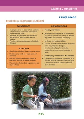 235
Ciencia y Ambiente
PRIMER GRADO
CAPACIDADES
Investiga acerca de los inventos: utensilios
y herramientas ancestrales y modernos
para trabajar el suelo.
Resuelve problemas de contaminación
ambiental por residuos sólidos en la
escuela.
Practica hábitos saludables en el cuidado
del agua.
CONOCIMIENTOS
ACTITUDES
Maniﬁesta curiosidad al explorar su entorno.
Participa en el cuidado y protección del
ambiente.
Practica hábitos de seguridad frente a
diferentes peligros en áreas de riesgo.
Previene los efectos de la exposición a los
rayos solares.
Fuerza y movimiento
• Movimiento. Producción de movimiento en
los cuerpos: por tracción y empuje. Móviles
impulsados por tracción o por empuje.
La tierra, sus características
• El Suelo. Características de tipos de suelos:
color, olor, retención de agua.
Inventos: utensilios y herramientas•
ancestrales y modernos para trabajar el
suelo.
Tecnología y conservación del ambiente
• Contaminación ambiental: problemas en la
escuela; técnicas para el cuidado del agua
y manejo de residuos sólidos: reducción,
reuso, reciclaje.
MUNDO FÍSICO Y CONSERVACIÓN DEL AMBIENTE
 