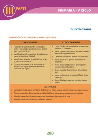 PARTE
III
280
CAPACIDADES
Reconoce al Espíritu Santo, como el pro-
tector y consolador que Cristo quiso dejarle
para vivir mejor la fe.
Identiﬁca la acción especíﬁca de cada perso-
na de la Santísima Trinidad.
Identiﬁca en el credo, la confesión de fe de
la comunidad cristiana.
Formula razones de su fe en Cristo y se
esfuerza por lograr que otros también lo
conozcan y lo sigan.
CONOCIMIENTOS
ACTITUDES
Valora la importancia de la Palabra de Dios en su vida y respeta las diferentes creencias religiosas.
Adopta una actitud de compasión y solidaridad hacia las personas que padecen injusticias.
Muestra una actitud de esperanza en las situaciones dolorosas de la vida.
Muestra una actitud de apertura a la vida fraterna.
Los apóstoles transmisores de la revelación
de Dios: El Evangelio.
Jesús Hijo de Dios camino al Padre, modelo
de conﬁanza y obediencia.
La verdad hace libres a todas las personas
Jesús actúa en la Iglesia: comunidad de
creyentes.
Jesús acoge a todos en su Iglesia por el
sacramento del Bautismo.
Jesús muestra el camino que debemos se-
guir.
María es Madre de la Iglesia y Madre de los
creyentes.
Jesús, María y los santos modelos de vida
nueva.
QUINTO GRADO
FORMACIÓN DE LA CONCIENCIA MORAL CRISTIANA
PRIMARIA - V CICLO
 