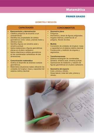 321
CAPACIDADES
Razonamiento y demostración
Clasiﬁca polígonos de acuerdo a sus•
características.
Identiﬁca las propiedades de sólidos•
geométricos como: cubos, prismas rectos y
cilindros rectos.
Identiﬁca ﬁguras con simetría axial y•
simetría puntual.
Aplica traslaciones a ﬁguras geométricas•
planas en el plano cartesiano.
Aplica rotaciones a sólidos geométricos•
en las coordenadas cartesianas de tres
dimensiones.
Comunicación matemática
Graﬁca el desarrollo de diversos cuerpos•
geométricos.
Matematiza situaciones reales utilizando las•
unidades de longitud, masa y capacidad del
sistema métrico decimal.
CONOCIMIENTOS
Geometría plana
Polígonos.•
Perímetros y áreas de ﬁguras poligonales.•
Ángulos internos y externos de un•
polígono. Noción de área.
Medida
Conversión de unidades de longitud, masa•
y capacidad en el sistema métrico decimal.
Construcción y medición de ángulos y•
segmentos.
Transformaciones
Sistema rectangular de coordenadas.•
Simetría: simetría axial, simetría puntual.•
Operaciones de traslación y rotación de•
ﬁguras geométricas en el plano cartesiano.
Geometría del espacio
Cubo, prisma y cilindro.•
Áreas lateral y total del cubo, prisma y•
cilindro.
PRIMER GRADO
GEOMETRÍA Y MEDICIÓN
Matemática
 